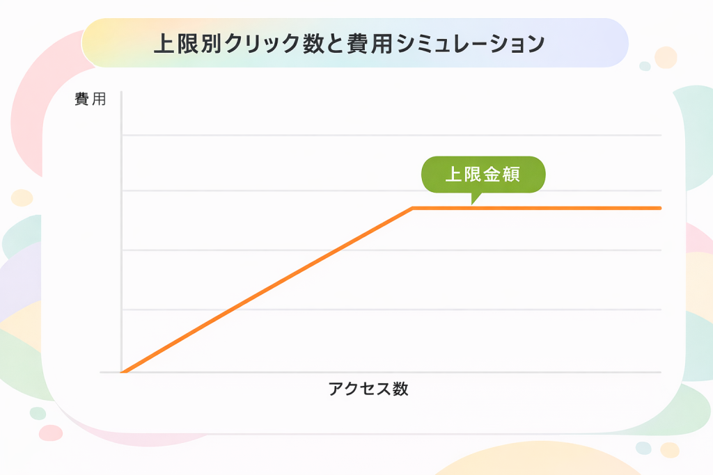 SEO・LLMOの上限金額がわかるブログ